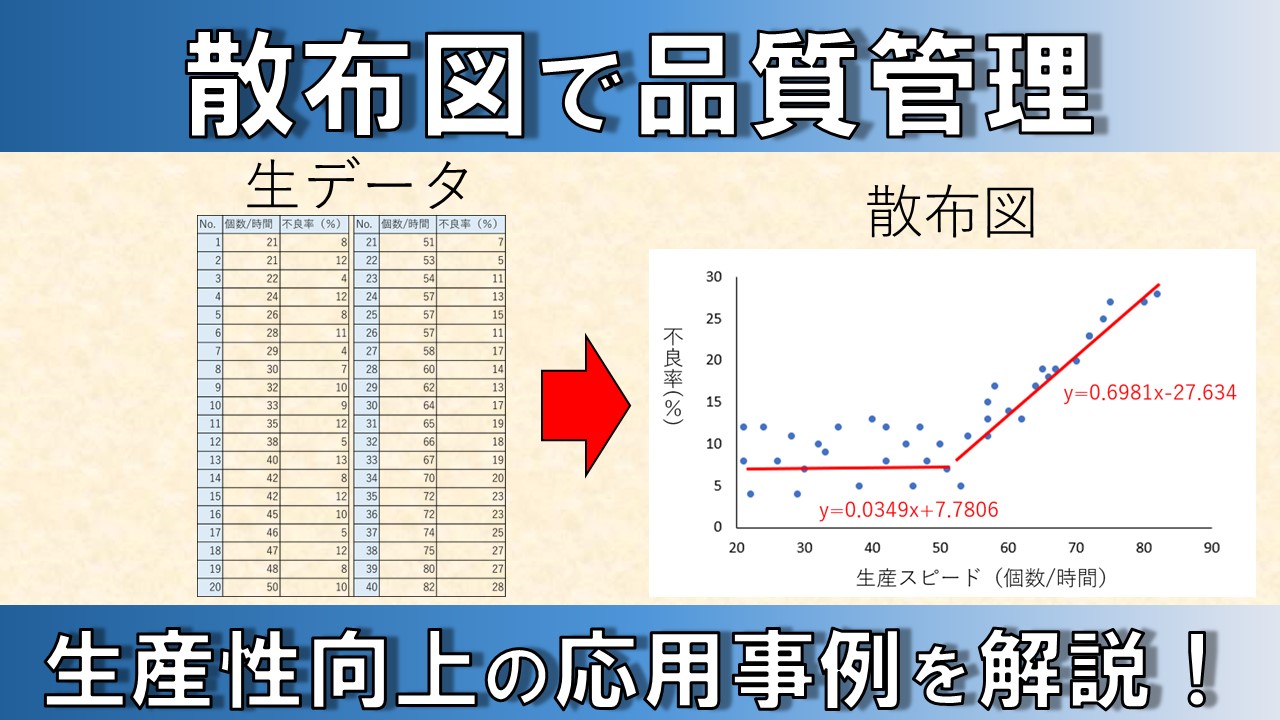 【動画資料】品質管理 散布図　事例で解説！