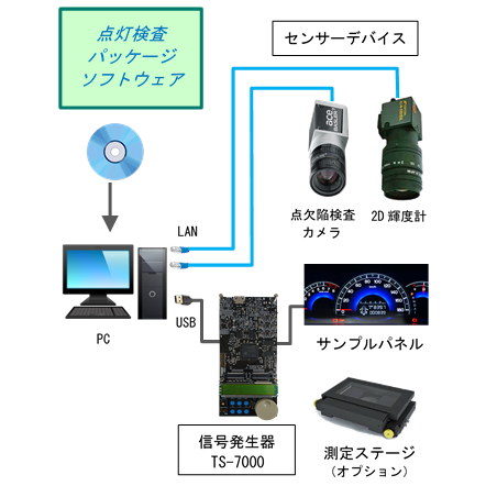 点灯検査パッケージソフトウェア