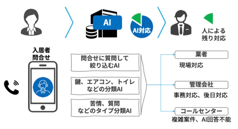 コールセンターサービス『HELP DESK（ヘルプデスク）』