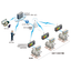 Example of a solution (social infrastructure) - IoT implementation for water treatment machinery