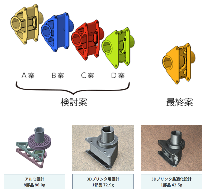 3Dプリント トータルサービス