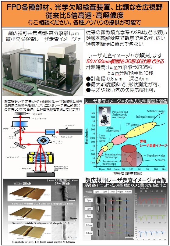 FPD各種部材、光学欠陥検査装置、比類なき広視野