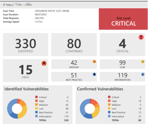 作業コストやリスクの低減を実現！脆弱性を可視化 Invicti 