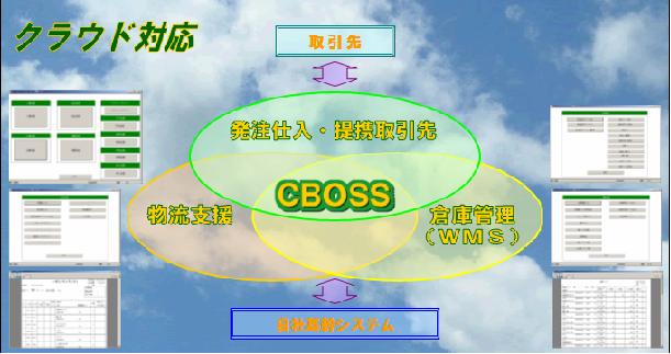 発注仕入・物流・倉庫管理システム『CBOSS』