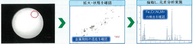 異物分析・表面分析サービス