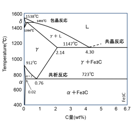 【技術情報】鉄鋼材料について「基礎編」