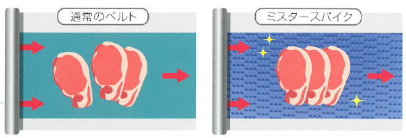 ミスタースパイク