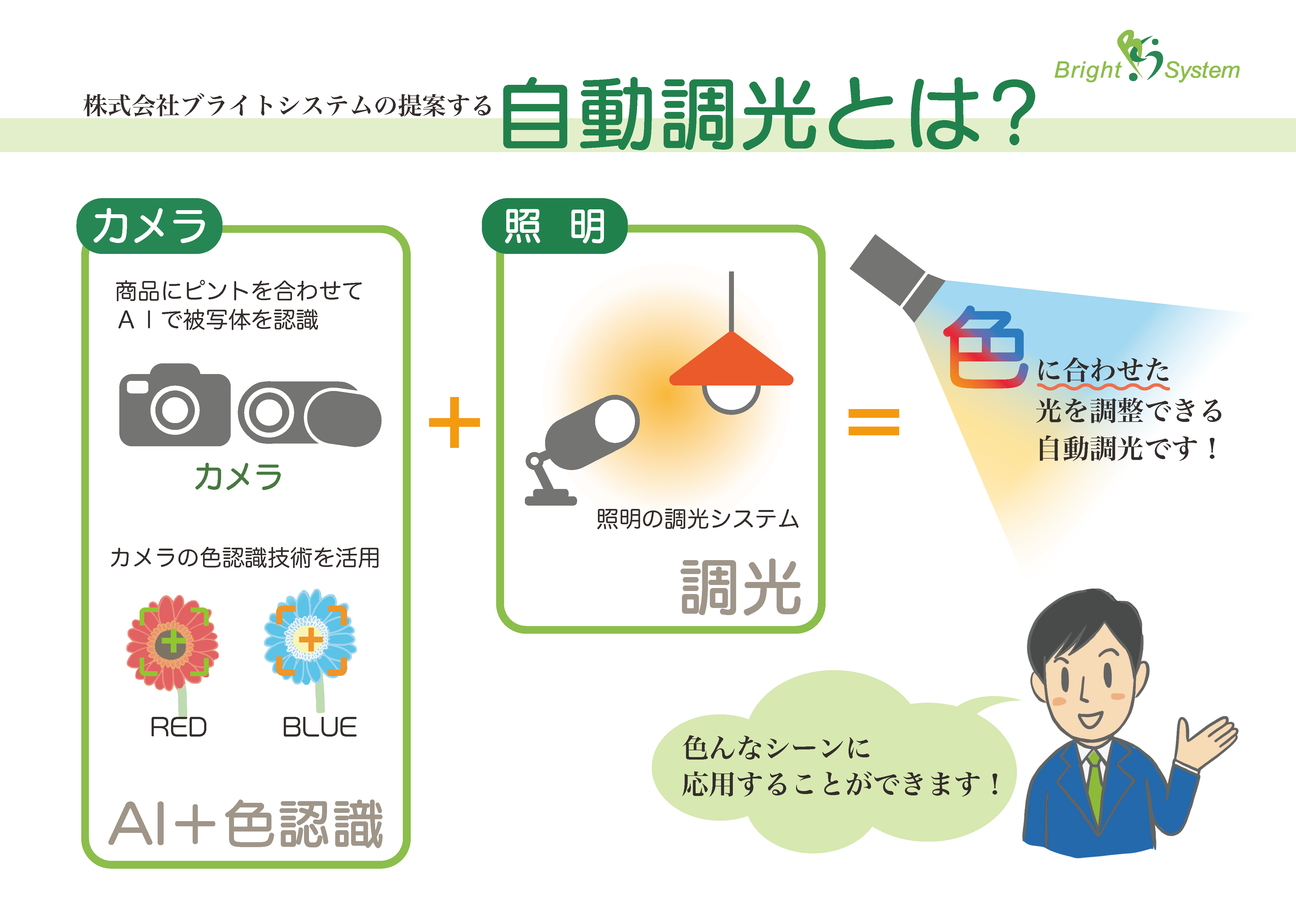 [技術紹介] 自動調光
