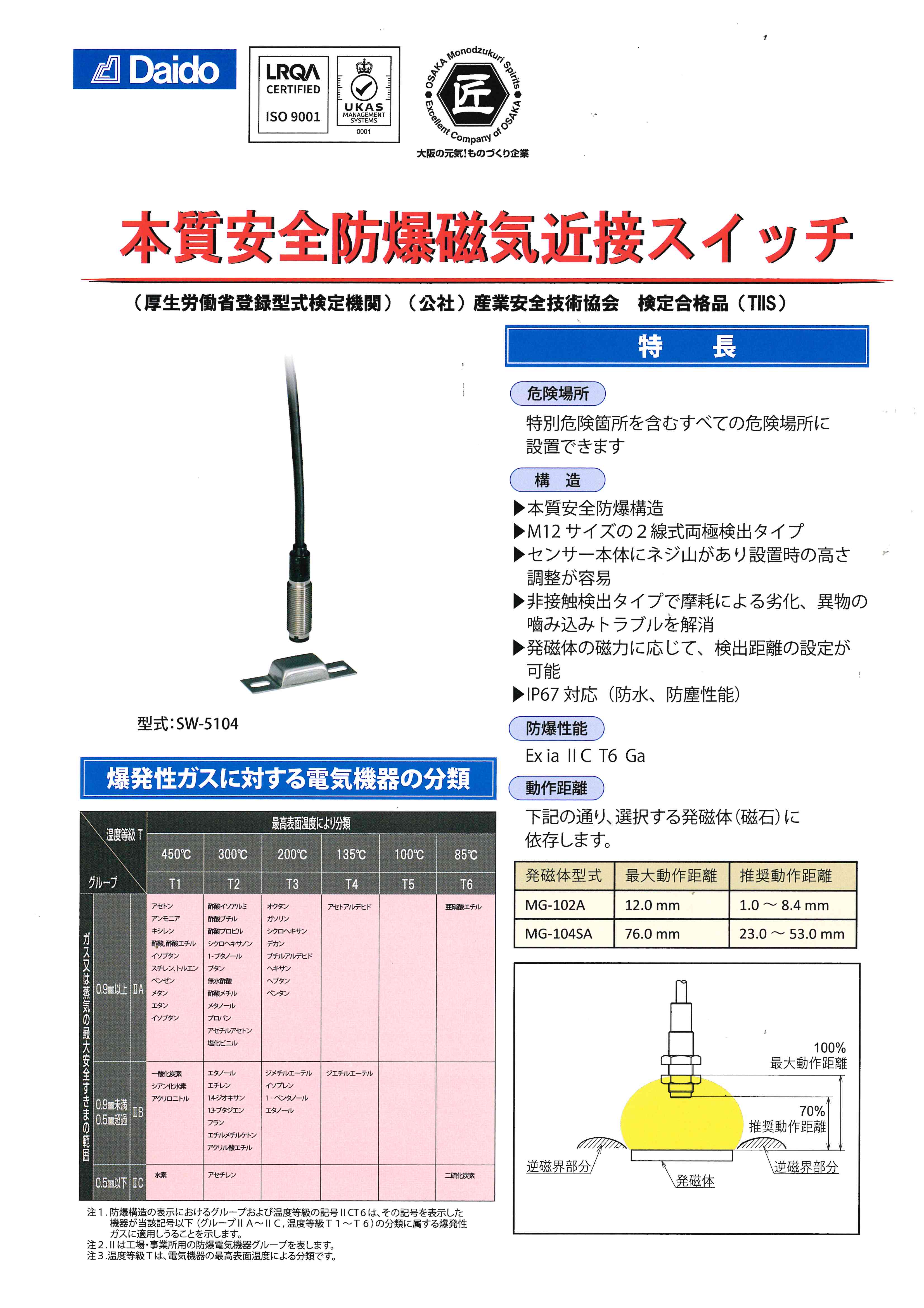 本質安全防爆磁気近接スイッチ | 大同工業所 - Powered by イプロス