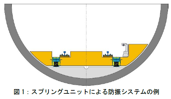 鉄道軌道に対する防振対策