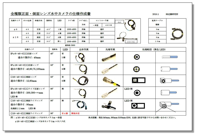 全種類正面・側面レンズ水中カメラの仕様作成書