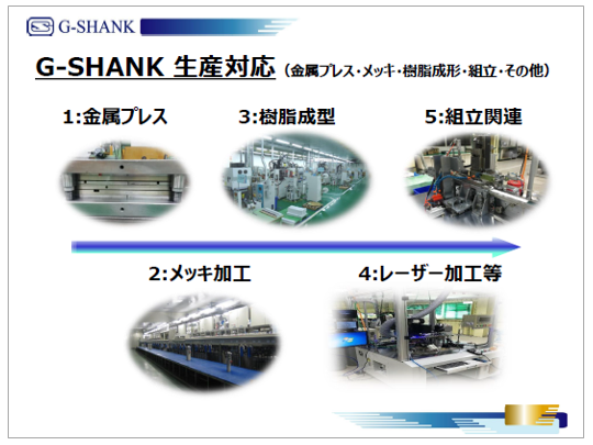 【資料】G-SHANK　技術紹介（金属プレス/メッキ加工）