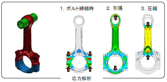 【FEM解析事例】コンロッド応力解析の精度検証