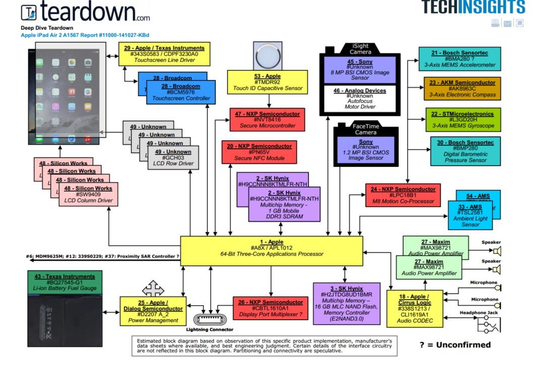 アップル社　iPad Air2 A1567