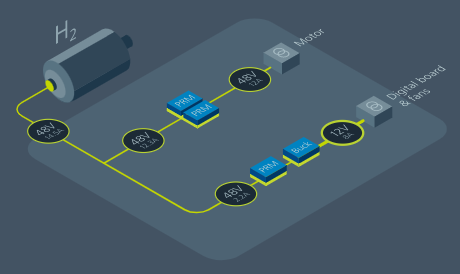 【イノベーション事例】UAV向け水素燃料電池パワーパックを製品化