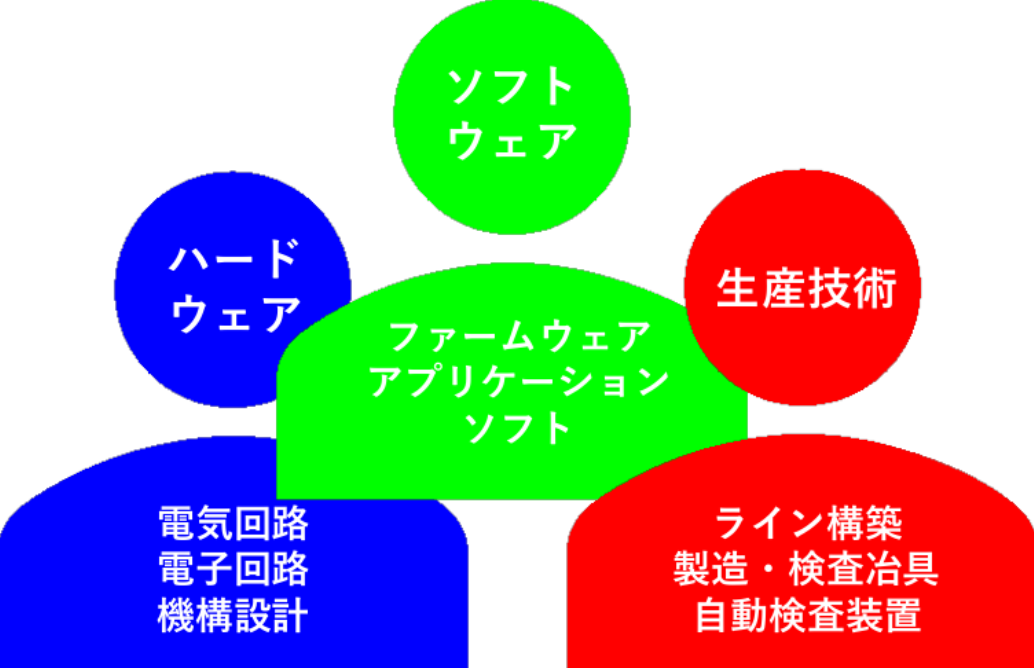 制御機器/製品開発