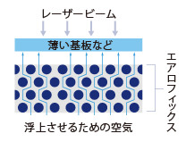 【エアロフィックス導入事例】A社様
