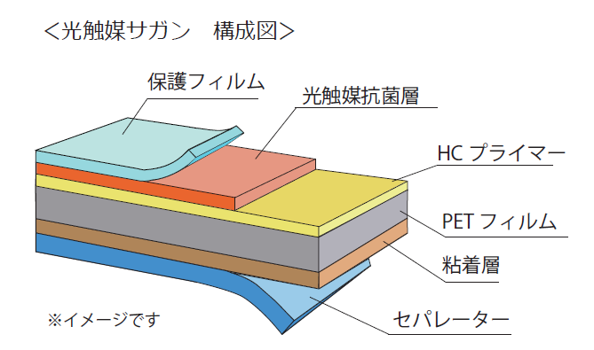 光触媒サガンフィルム