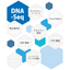 受託 DNA シーケンス解析サービス