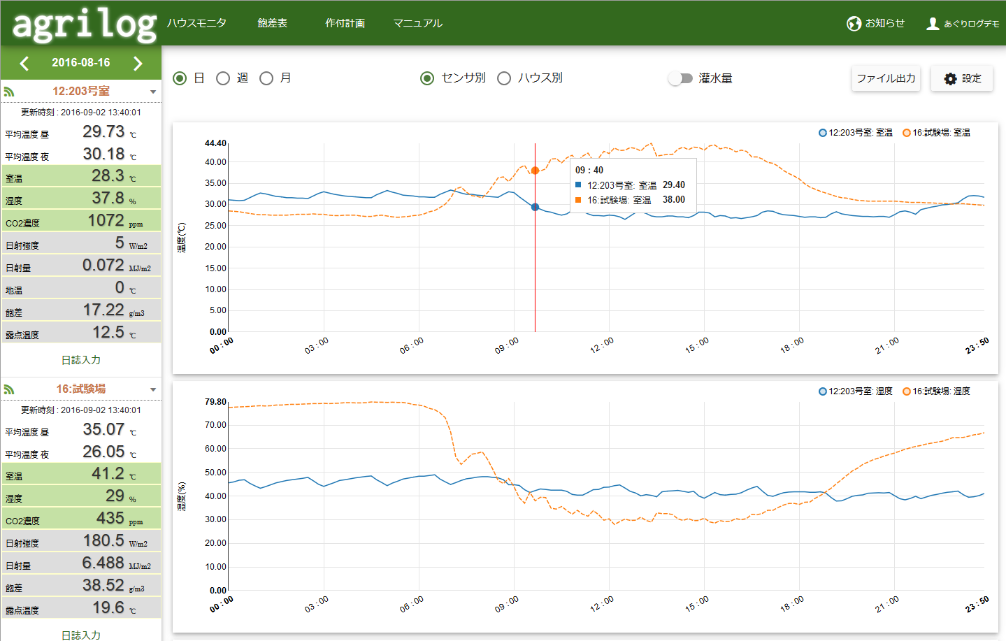 モニタリングサービス『あぐりログ』