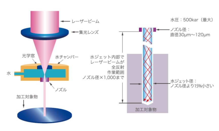 セラミック基板の『特殊レーザー加工』熱影響が少なく酸化し