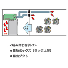 ZITS 熱拡散システム　＜EX-02＞