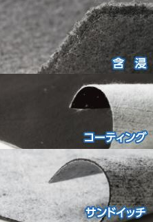 受託サービス『機能性材料シート化』