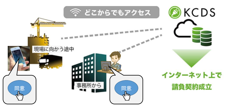 建設工事請負契約電子化システム『KCDS』