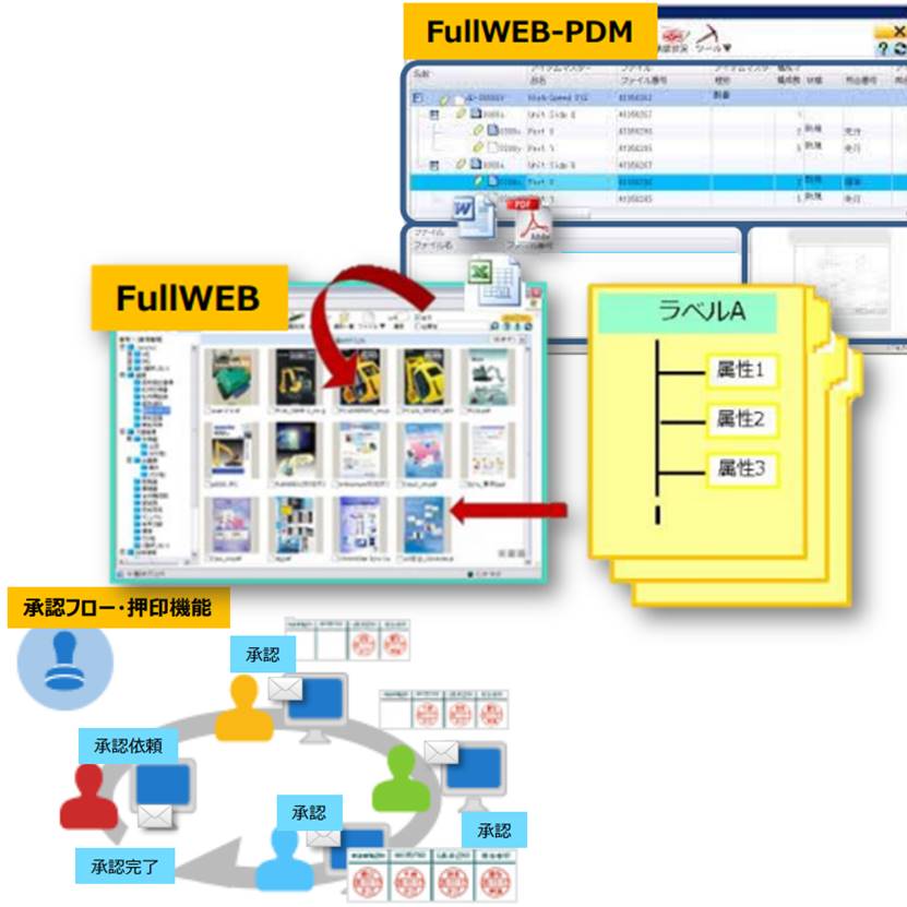 ドキュメント管理システム『FullWEB』