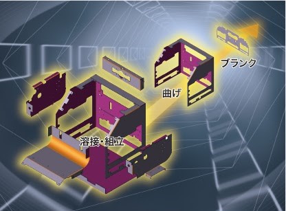 【課題解決】不良削減・効率化へ　加工データを作成するソフトウエア