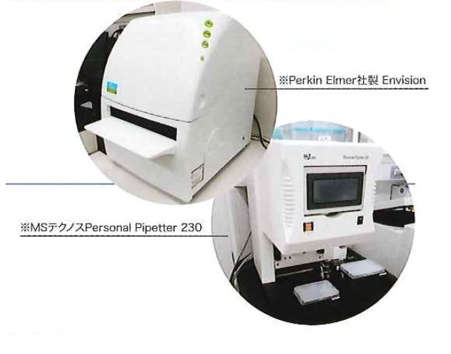 創薬スクリーニング