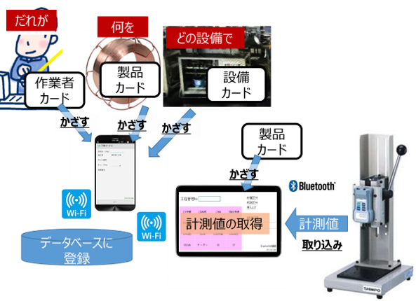 【導入事例】株式会社トクサイ 様