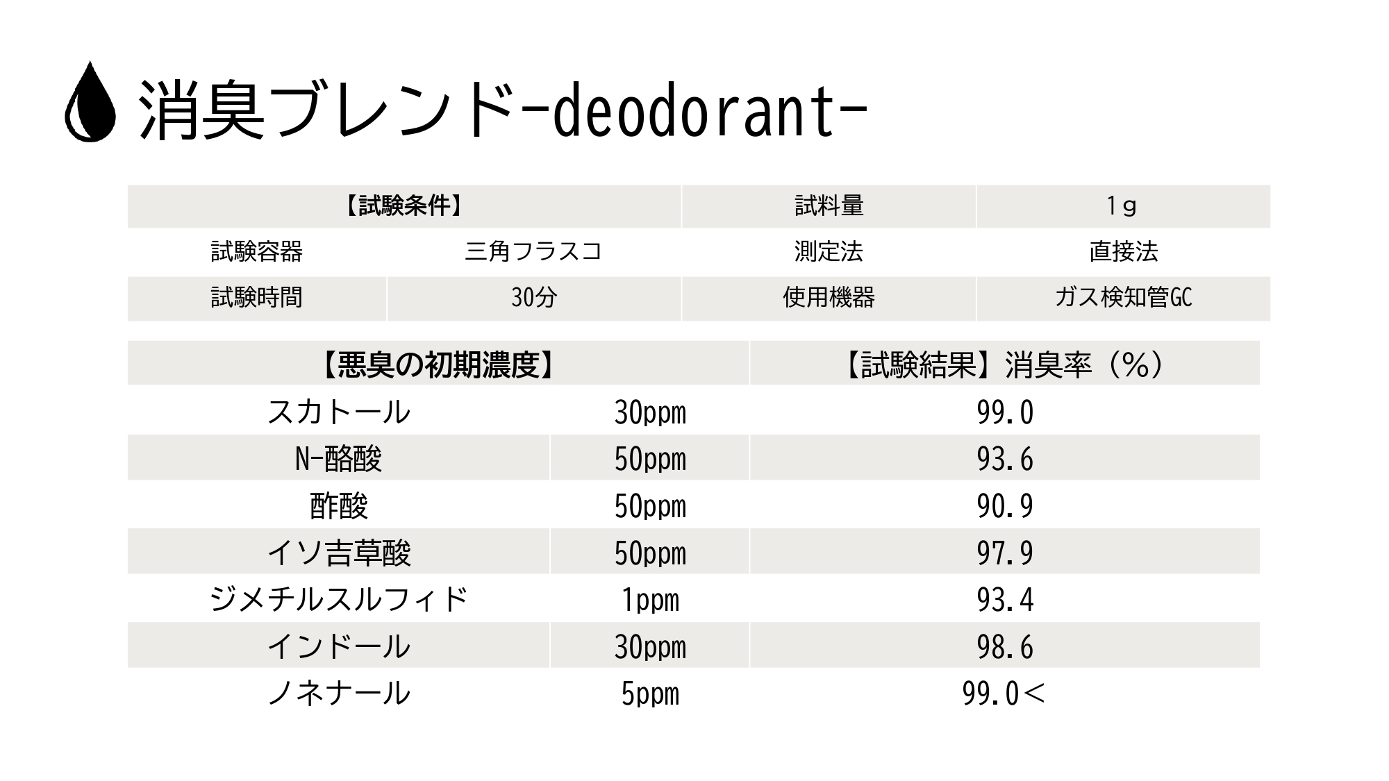 消臭ニシールや消臭ードが作れます。原料販売も可