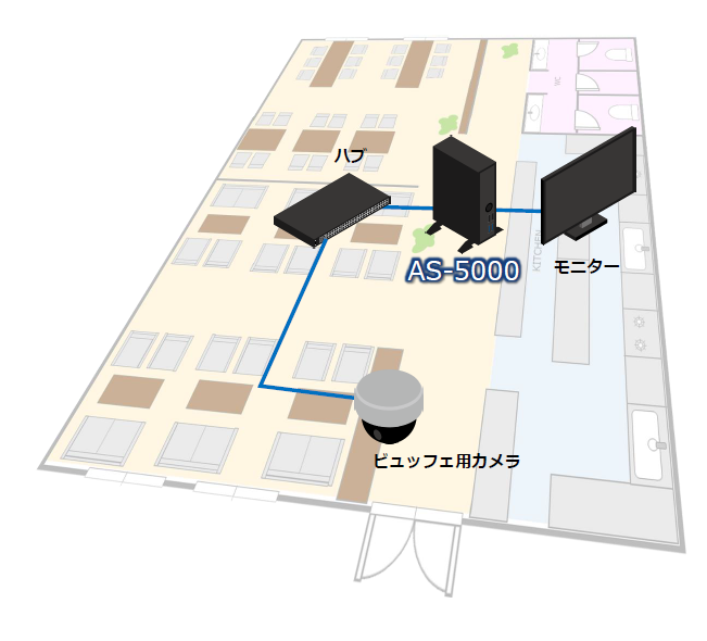 【活用事例】飲食店向け在庫モニタリングシステム