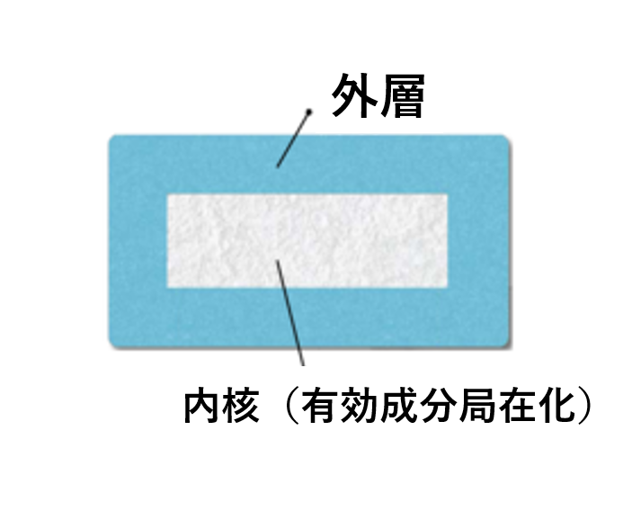 局在化により有効成分の安定性を向上：OSDrC技術・製剤開発受託