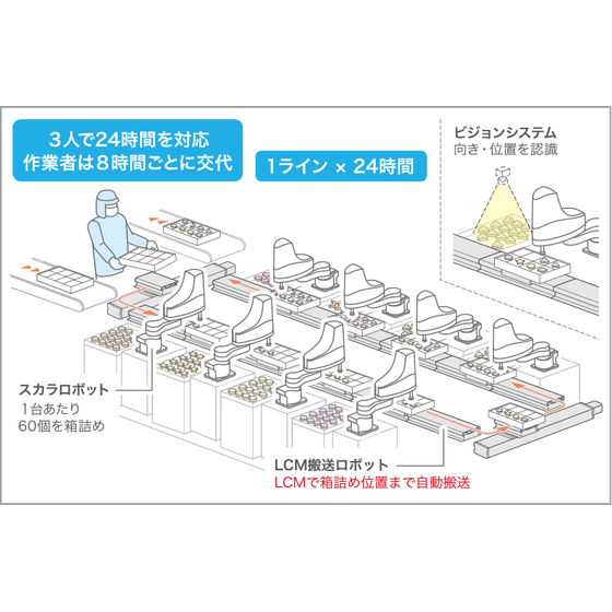 S01_dounyujirei_202109-A.png
