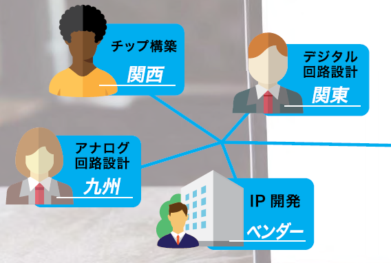 LSI開発クラウドプラットフォーム