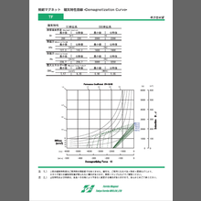 【技術資料】焼結マグネット　等方性材質磁気特性曲線
