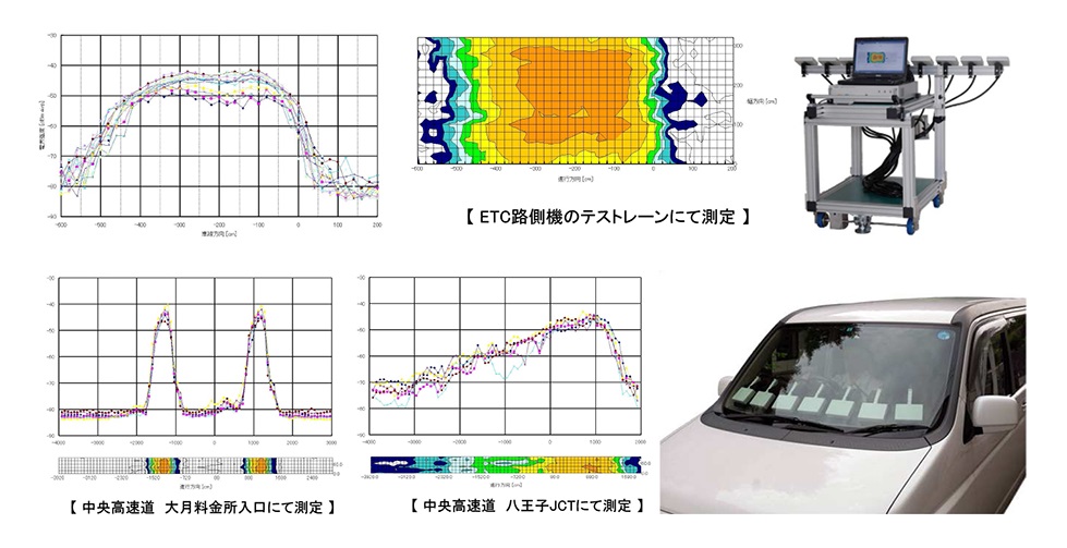 ETC/ITSスポット 電界強度測定システム