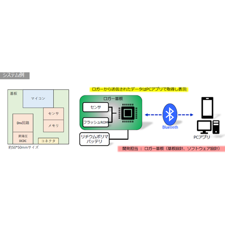 データロガー.png