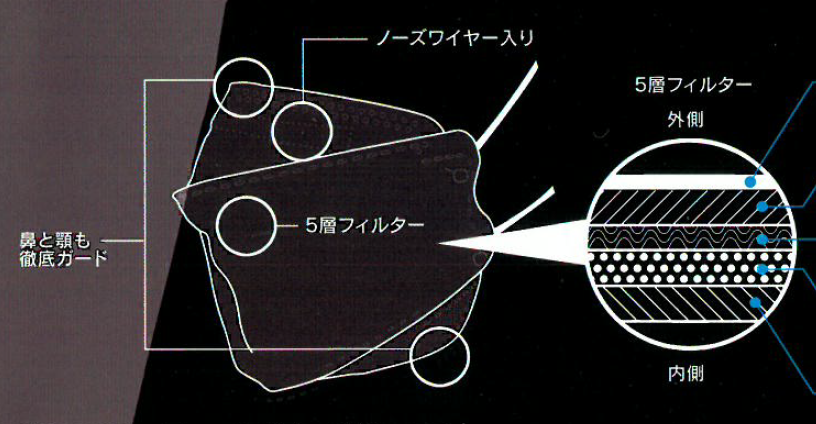 株式会社東亜産業　ブレスダイエットマスクOEM事業紹介