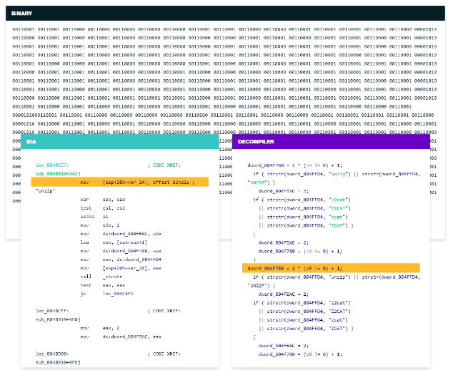 High-performance reverse assembler 'IDA Pro' B7 | IPROS GMS