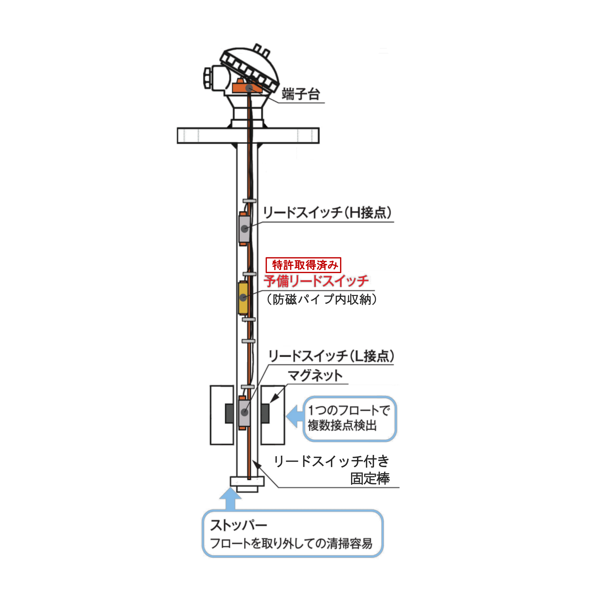 特許取得】「修理キット」で壊れたフロートスイッチを即日復旧