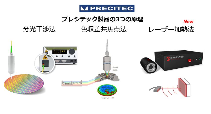 High-speed and high-precision thickness measurement! Precitech non