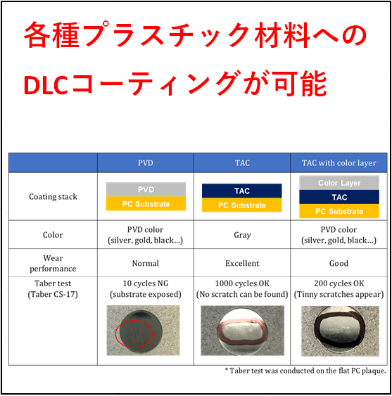 bmac DT-2529 カラーコーティング(DLC) プラスチック製品の金属
