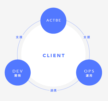 【事業紹介】スケール・グロース支援