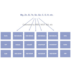 SIMS分析｜PCOR-SIMS（高精度・二次イオン質量分析法）