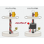 What is a slip ring?