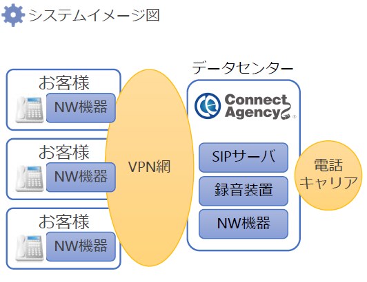 【導入事例】株式会社光通信様