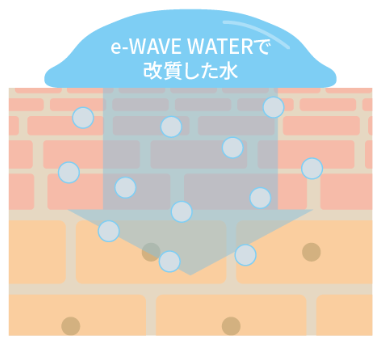 ボルトオンで設置もカンタン